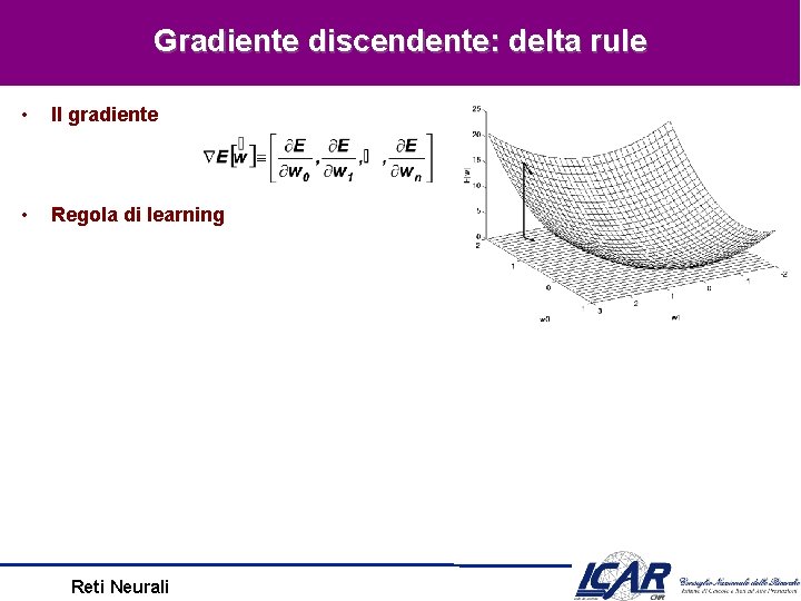 Gradiente discendente: delta rule • Il gradiente • Regola di learning Reti Neurali 