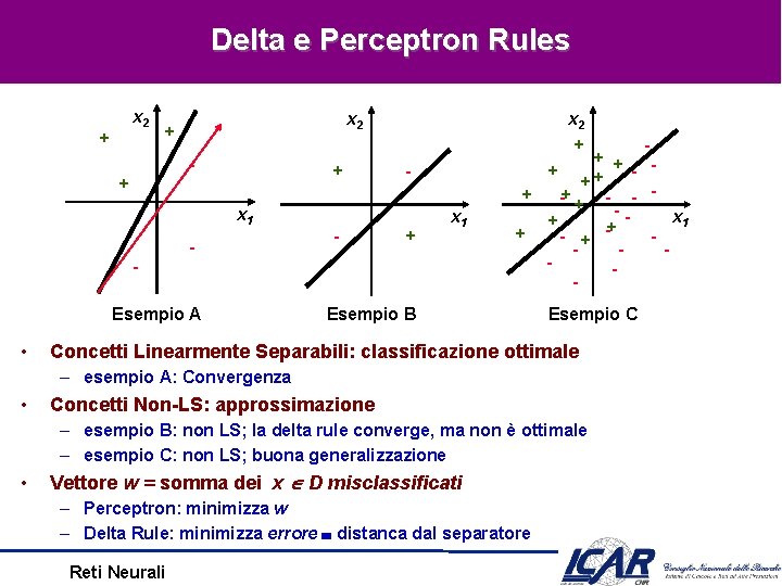 Delta e Perceptron Rules x 2 + - + + x 1 - -