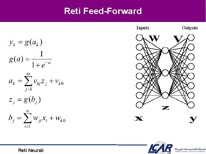 Reti Feed-Forward Reti Neurali 