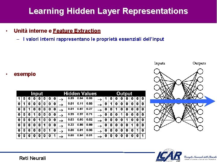 Learning Hidden Layer Representations • Unità interne e Feature Extraction – I valori interni