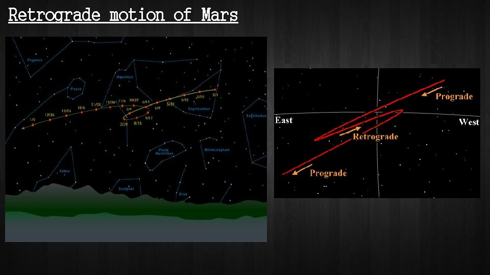 Retrograde motion of Mars 