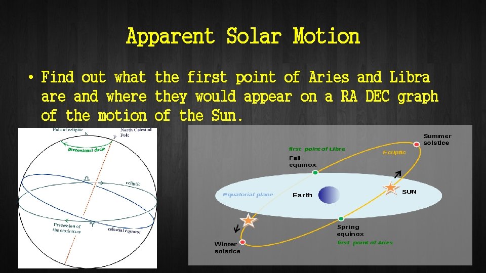 Apparent Solar Motion • Find out what the first point of Aries and Libra