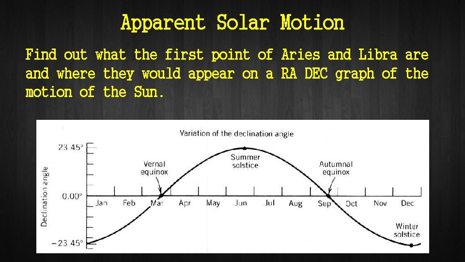 Apparent Solar Motion Find out what the first point of Aries and Libra are