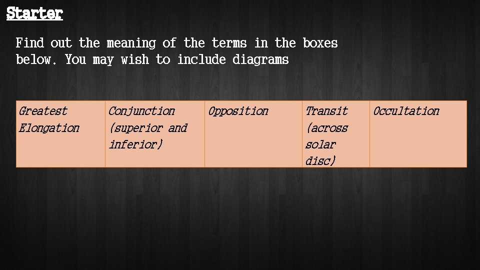 Starter Find out the meaning of the terms in the boxes below. You may