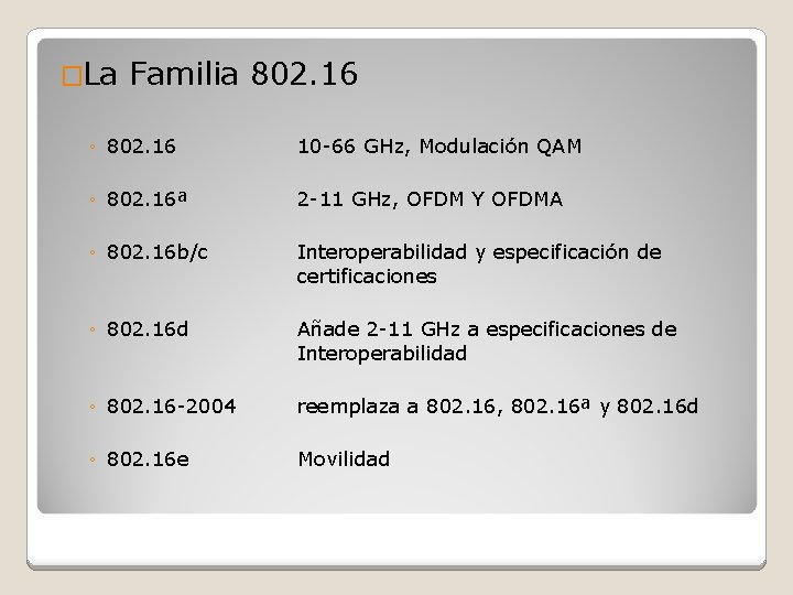 �La Familia 802. 16 ◦ 802. 16 10 -66 GHz, Modulación QAM ◦ 802.