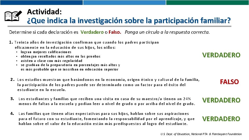 Actividad: ¿Que indica la investigación sobre la participación familiar? Determine si cada declaración es