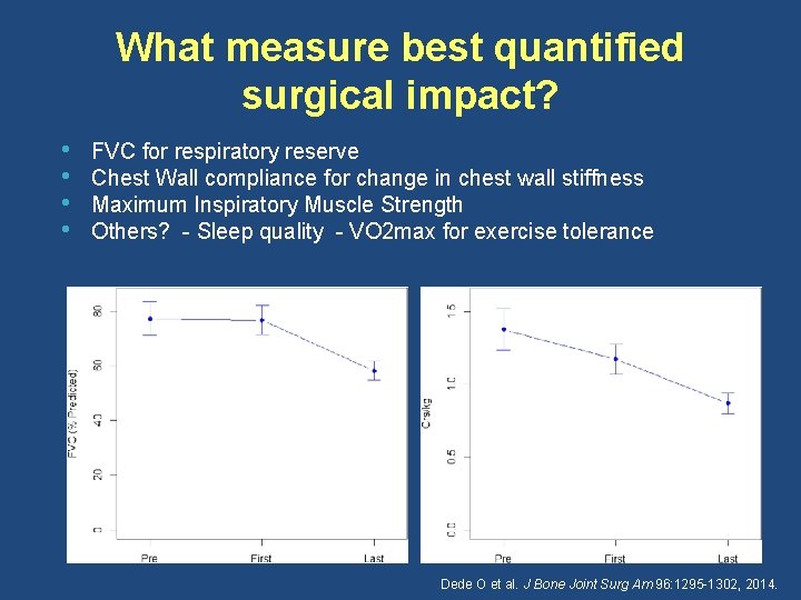 What measure best quantified surgical impact? • • FVC for respiratory reserve Chest Wall