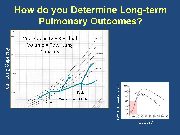 Vital Capacity + Residual Volume = Total Lung Capacity ? ? Fusion Onset Growing