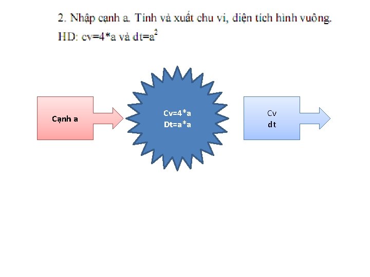 Cạnh a Cv=4*a Dt=a*a Cv dt 