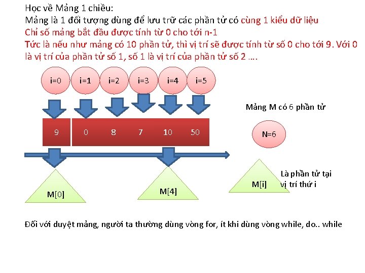 Học về Mảng 1 chiều: Mảng là 1 đối tượng dùng để lưu trữ