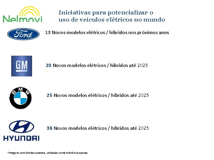 Iniciativas para potencializar o uso de veículos elétricos no mundo 13 Novos modelos elétricos