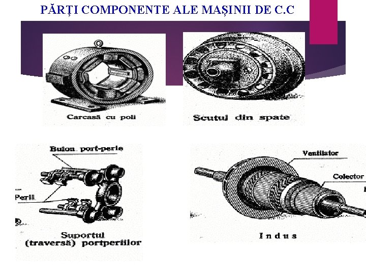 PĂRȚI COMPONENTE ALE MAȘINII DE C. C 