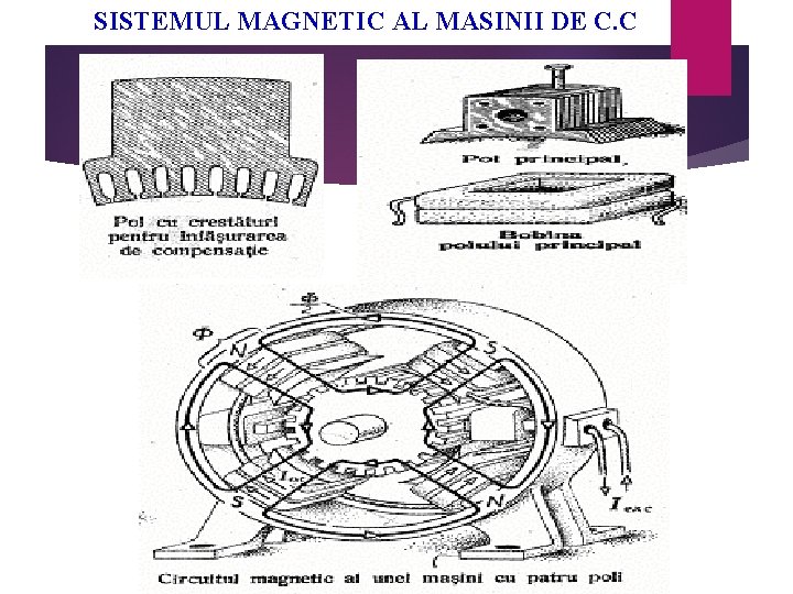 SISTEMUL MAGNETIC AL MASINII DE C. C 