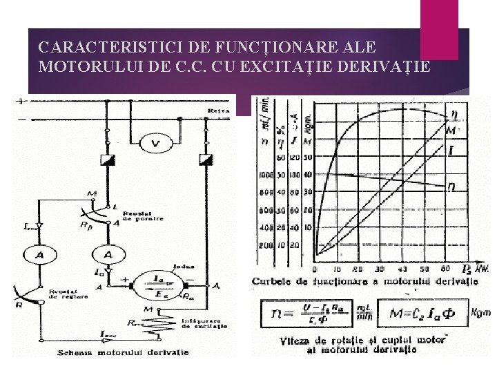 CARACTERISTICI DE FUNCȚIONARE ALE MOTORULUI DE C. C. CU EXCITAȚIE DERIVAȚIE 