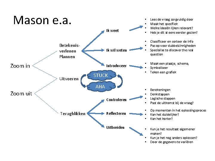 Mason e. a. Betekenisverlenen Plannen Zoom in Ik weet • • Lees de vraag