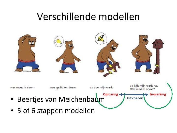 Verschillende modellen • Pólya – Wat is het probleem? – Wat ga je doen?