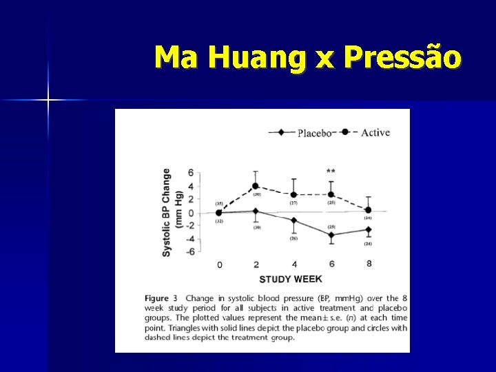Ma Huang x Pressão 