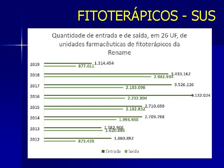FITOTERÁPICOS - SUS 