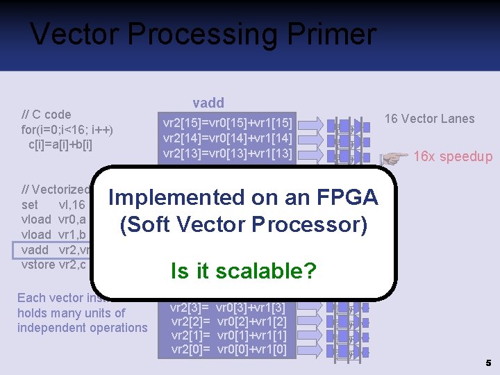 Customizable Soft Vector Processors Peter Yiannacouras Ph D