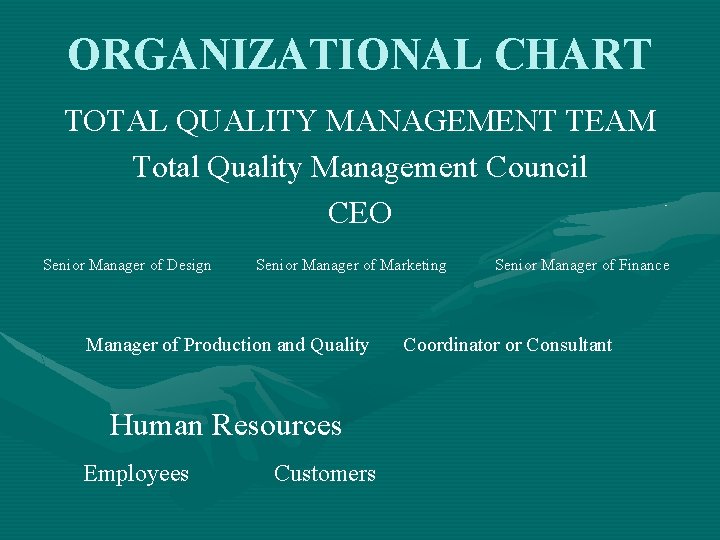 ORGANIZATIONAL CHART TOTAL QUALITY MANAGEMENT TEAM Total Quality Management Council CEO Senior Manager of