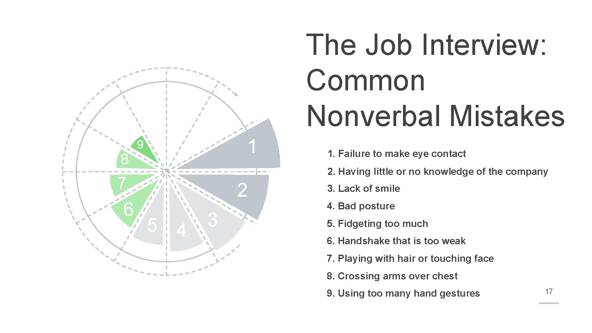 The Job Interview: Common Nonverbal Mistakes 8 1 9 2. Having little or no