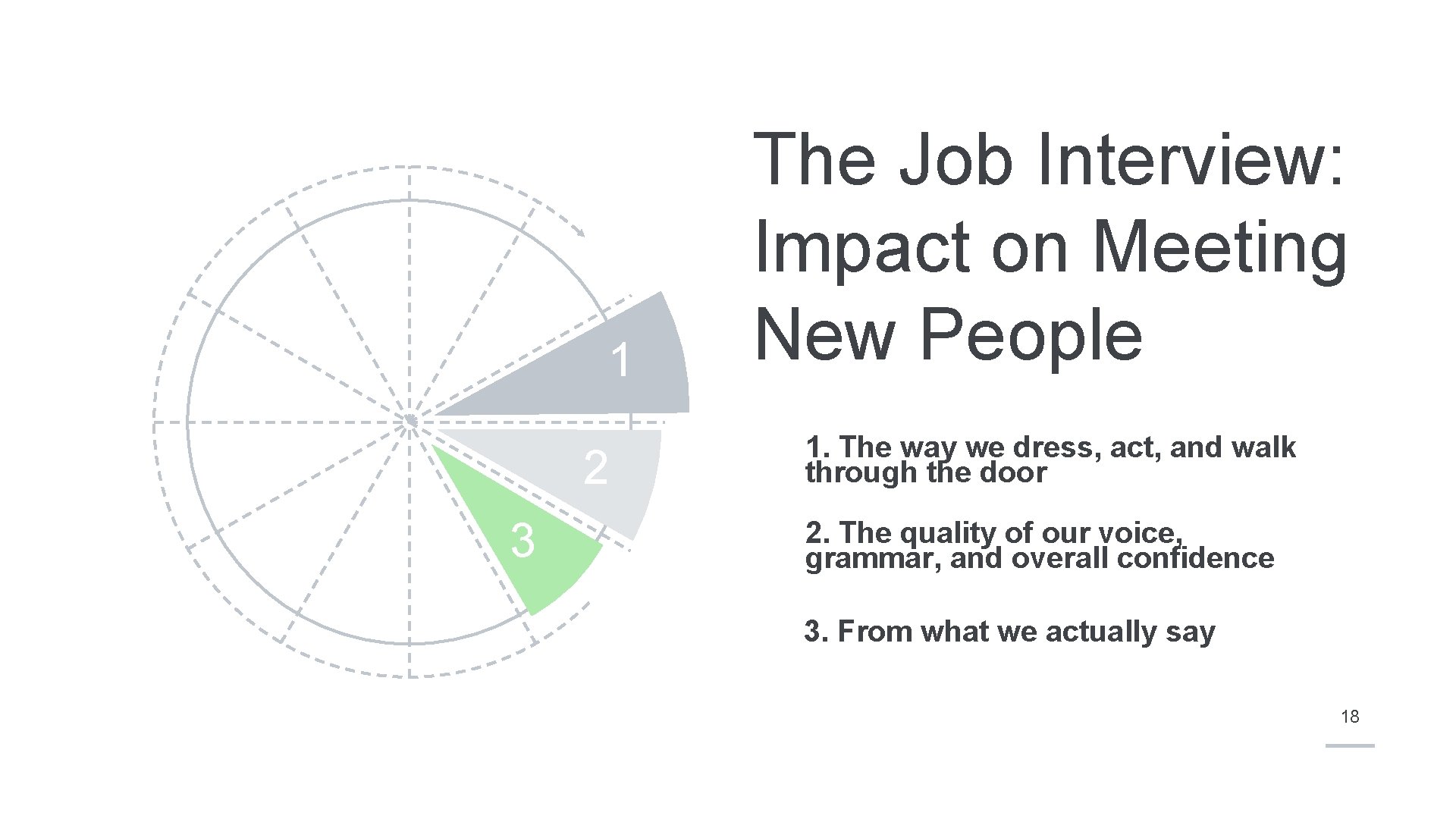 1 2 3 The Job Interview: Impact on Meeting New People 1. The way