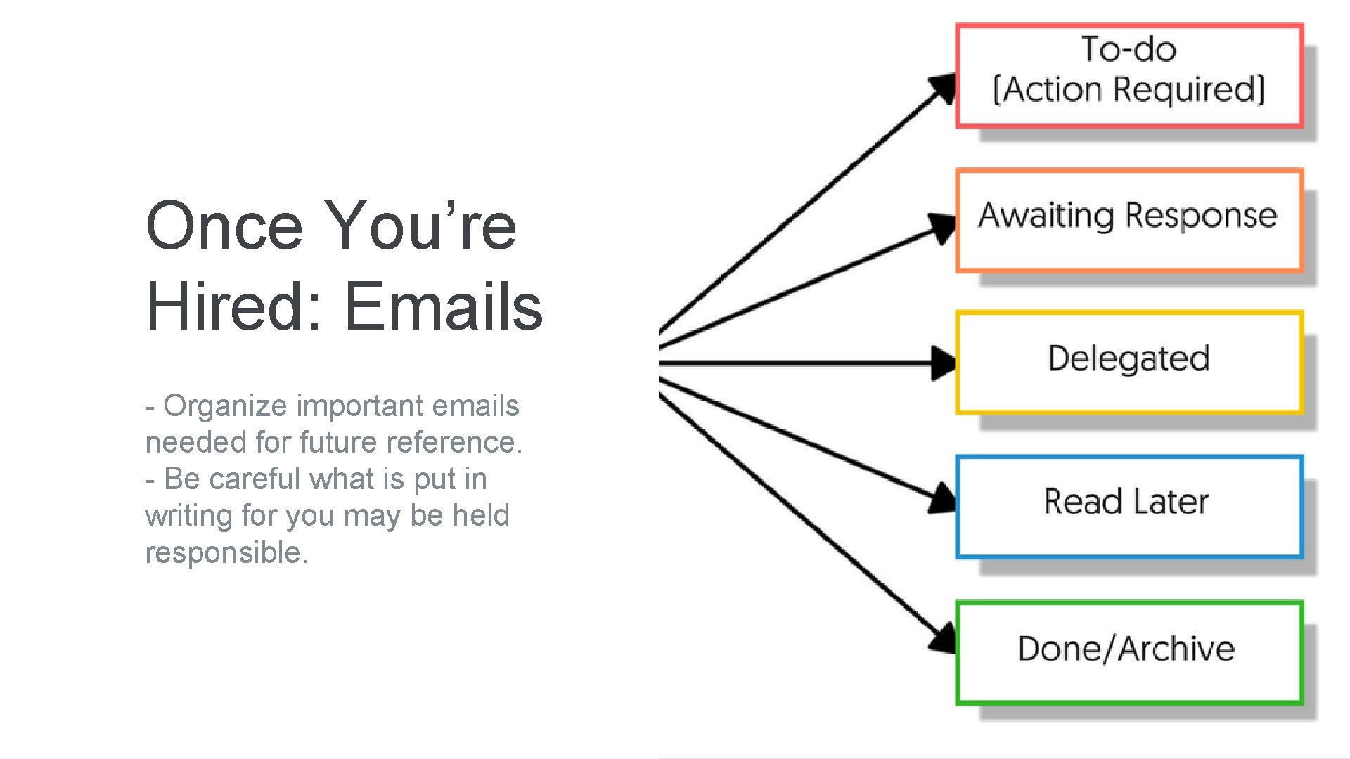 Once You’re Hired: Emails - Organize important emails needed for future reference. - Be