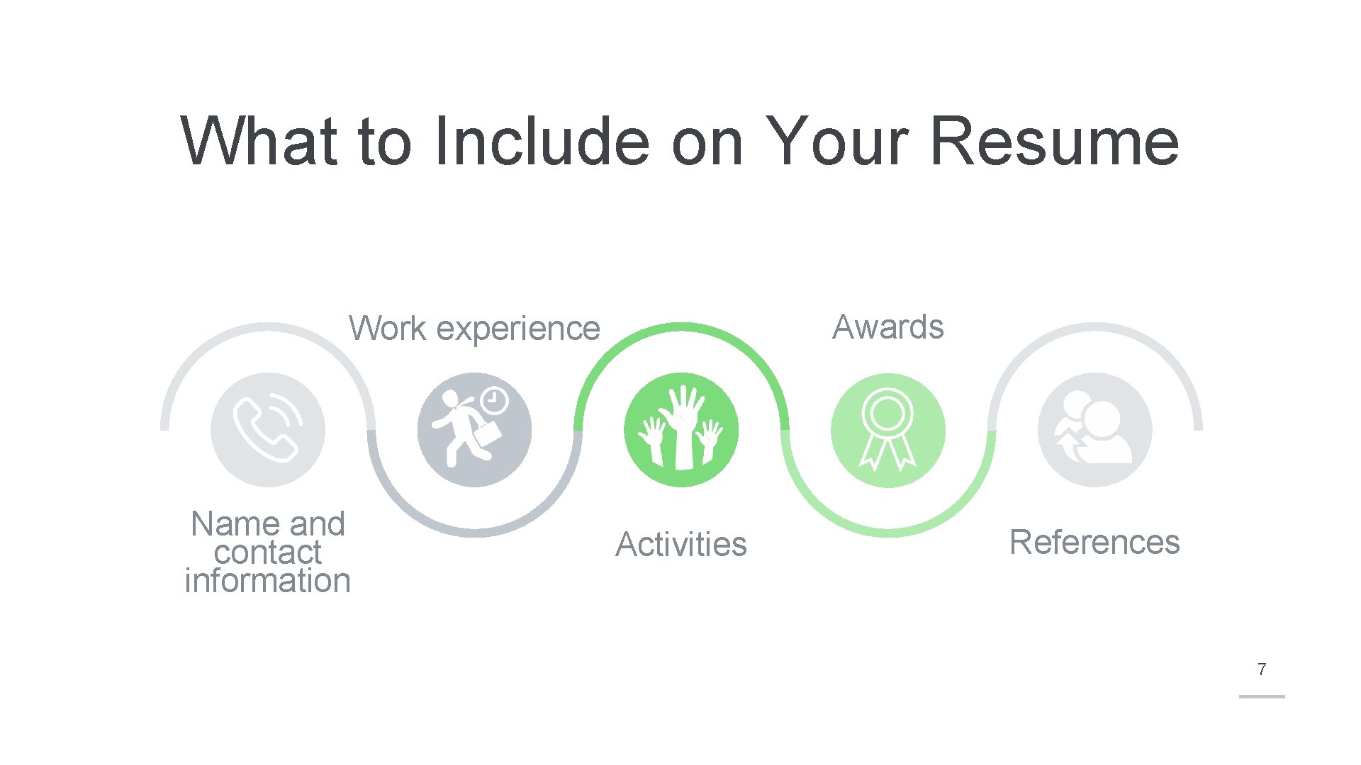 What to Include on Your Resume Awards Work experience Name and contact information Activities