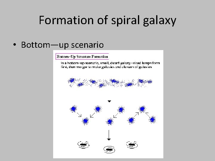 Formation of spiral galaxy • Bottom—up scenario 