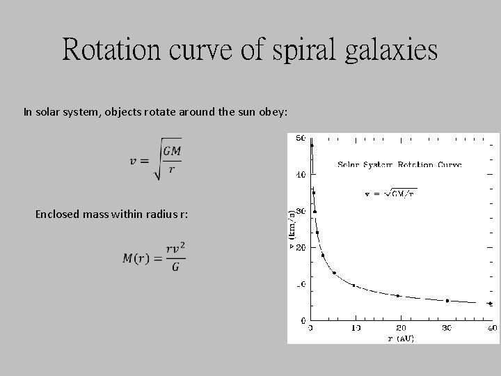 Rotation curve of spiral galaxies In solar system, objects rotate around the sun obey: