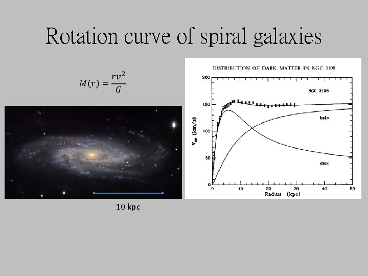 Rotation curve of spiral galaxies 10 kpc 