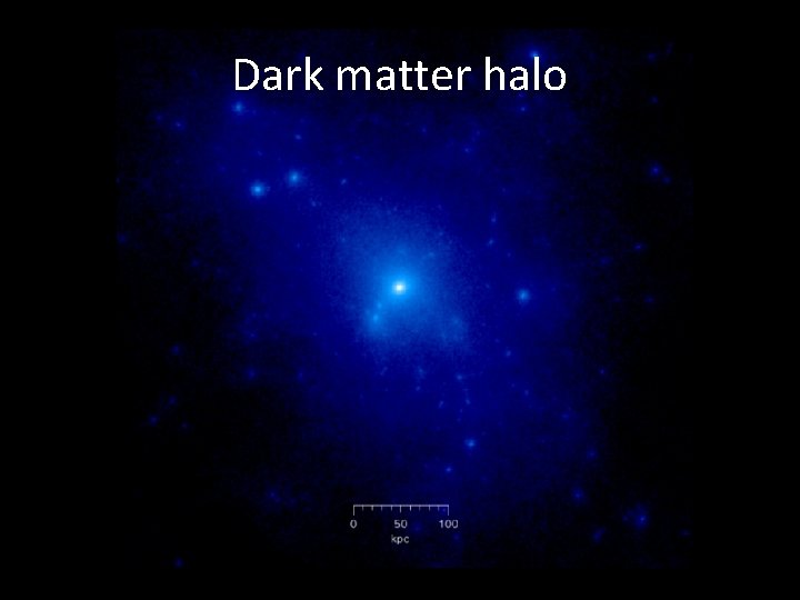 Dark matter halo 