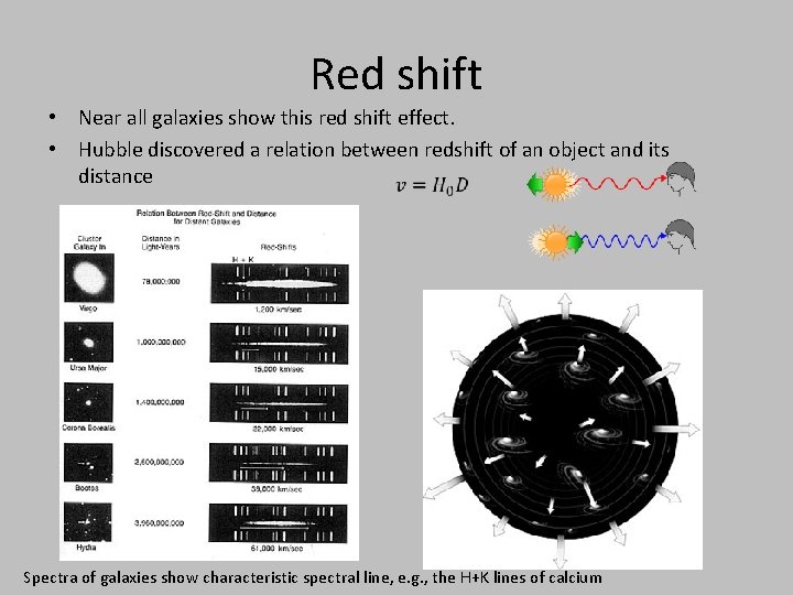 Red shift • Near all galaxies show this red shift effect. • Hubble discovered