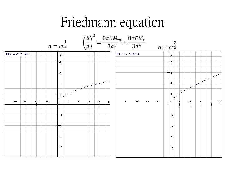 Friedmann equation 