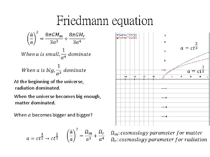 Friedmann equation At the beginning of the universe, radiation dominated. When the universe becomes