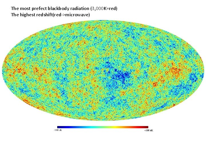 The most prefect blackbody radiation (3, 000 K=red) The highest redshift(red->microwave) 