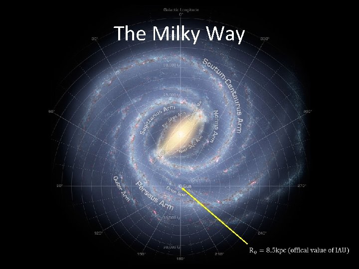 The Milky Way 