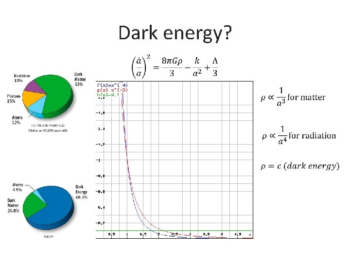 Dark energy? 