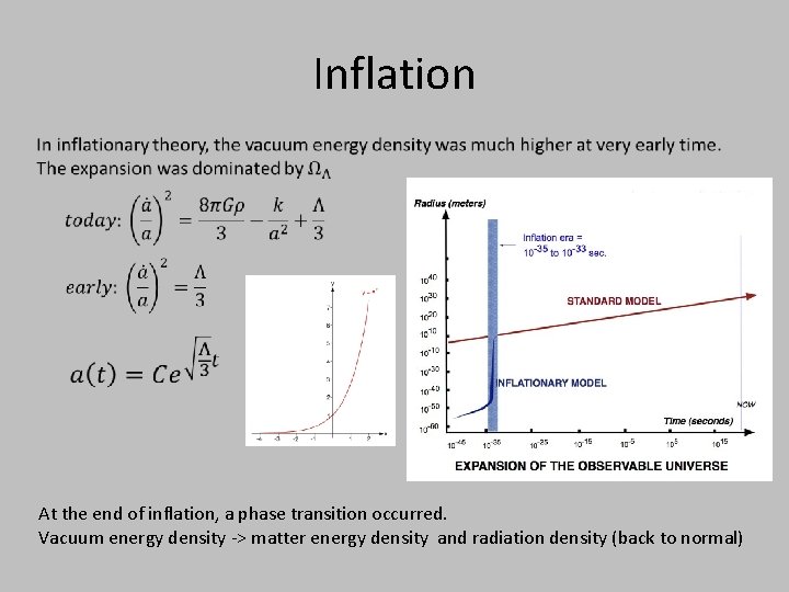 Inflation At the end of inflation, a phase transition occurred. Vacuum energy density ->