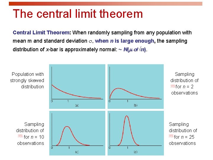 The central limit theorem Central Limit Theorem: When randomly sampling from any population with