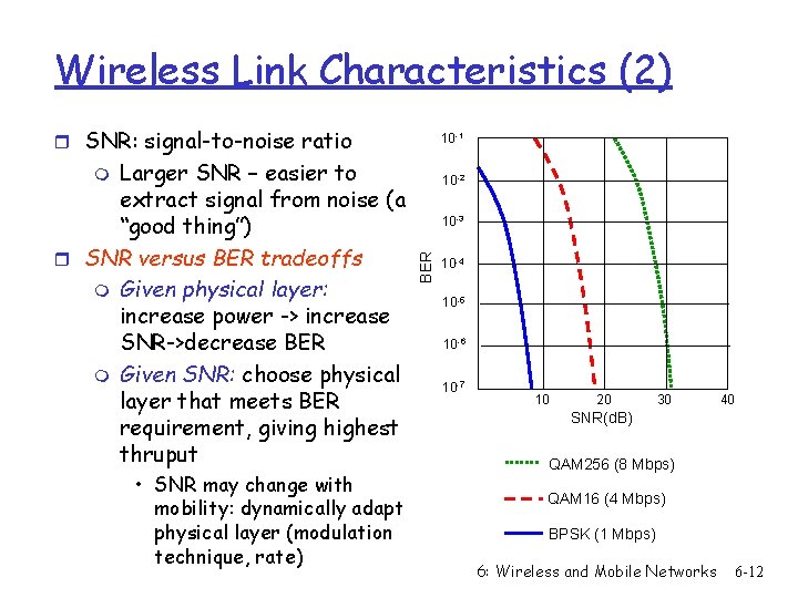 Wireless Link Characteristics (2) r SNR: signal-to-noise ratio Larger SNR – easier to extract