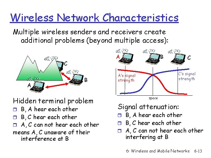 Wireless Network Characteristics Multiple wireless senders and receivers create additional problems (beyond multiple access):