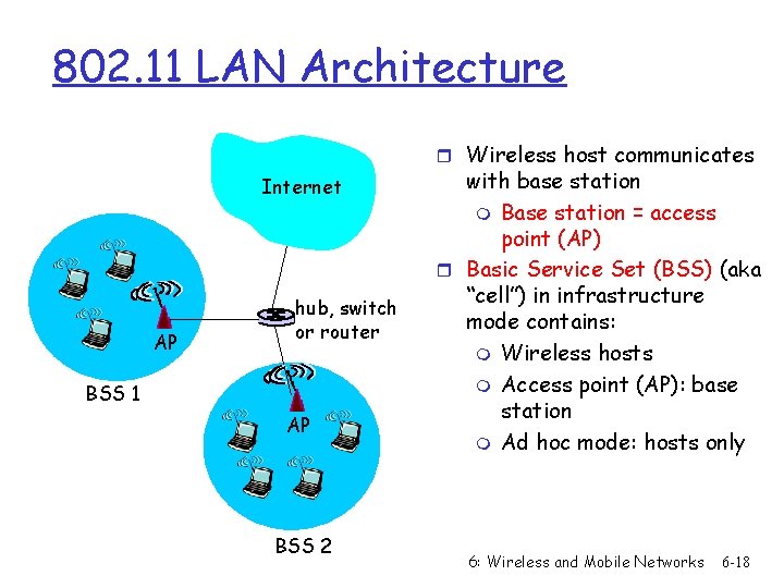 802. 11 LAN Architecture r Wireless host communicates Internet AP hub, switch or router