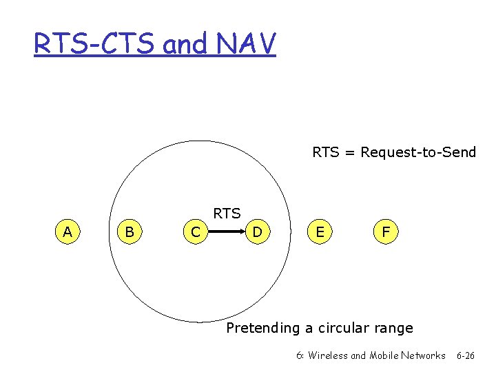 RTS-CTS and NAV RTS = Request-to-Send RTS A B C D E F Pretending