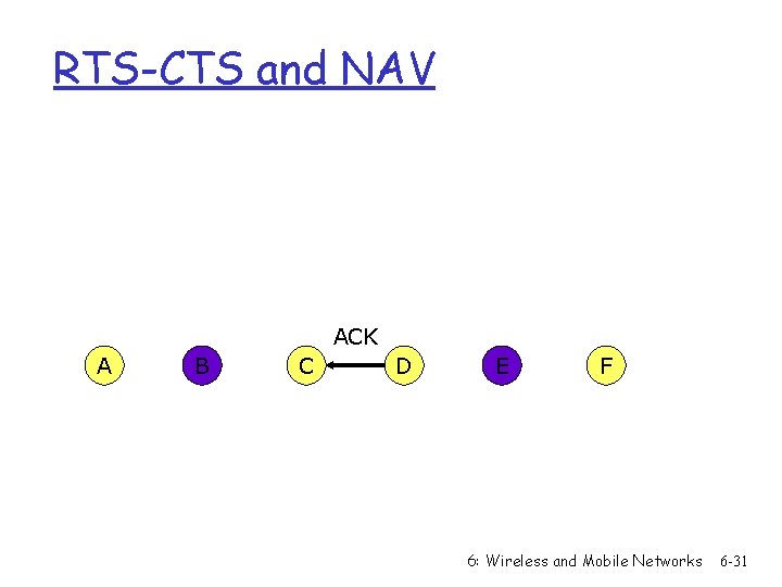 RTS-CTS and NAV ACK A B C D E F 6: Wireless and Mobile