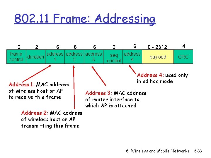 802. 11 Frame: Addressing 2 2 6 6 6 frame address duration control 1
