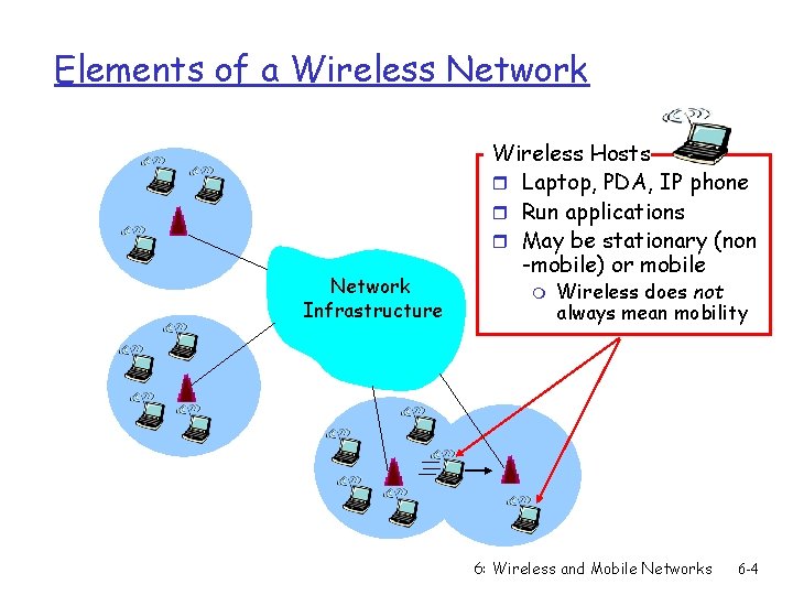 Elements of a Wireless Network Infrastructure Wireless Hosts r Laptop, PDA, IP phone r