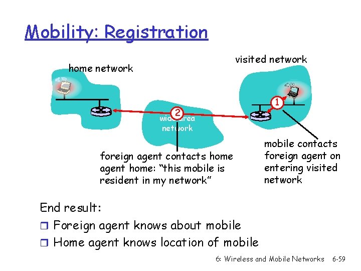Mobility: Registration visited network home network 1 2 wide area network foreign agent contacts
