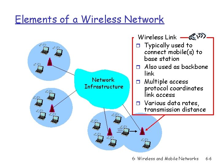 Elements of a Wireless Network Infrastructure Wireless Link r Typically used to connect mobile(s)