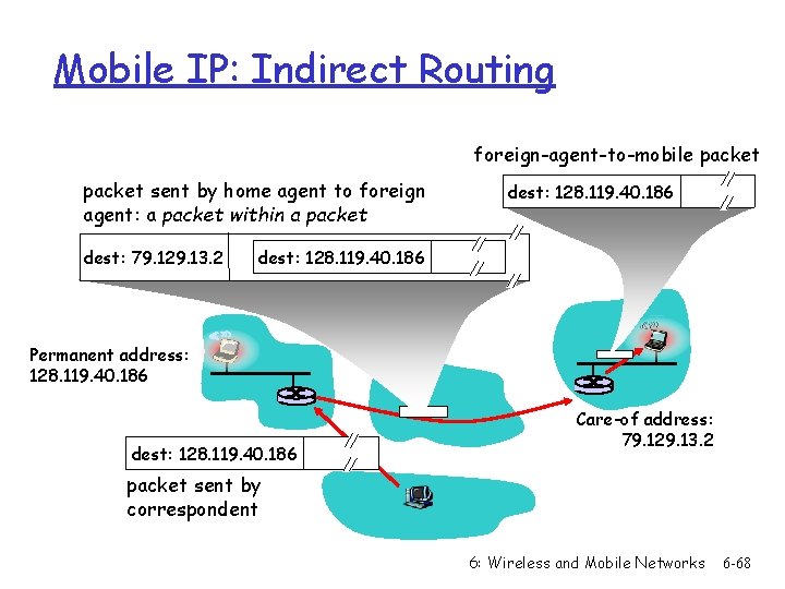 Mobile IP: Indirect Routing foreign-agent-to-mobile packet sent by home agent to foreign agent: a